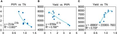 Organic Fertilization Assembles Fungal Communities of Wheat Rhizosphere Soil and Suppresses the Population Growth of Heterodera avenae in the Field